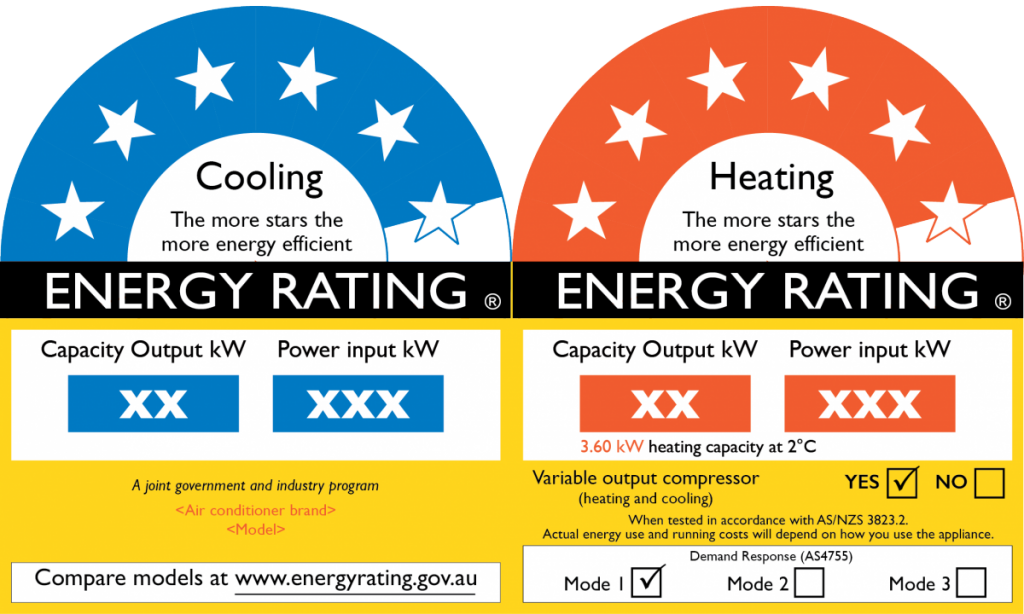 Energy Star Ratings - Campad Electronics Blog